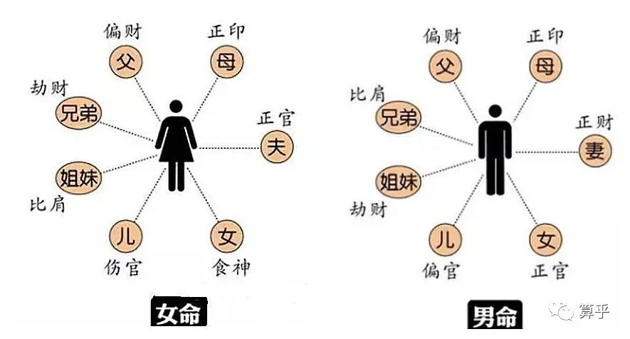 风水堂:善缘和孽缘姻缘聚合特征