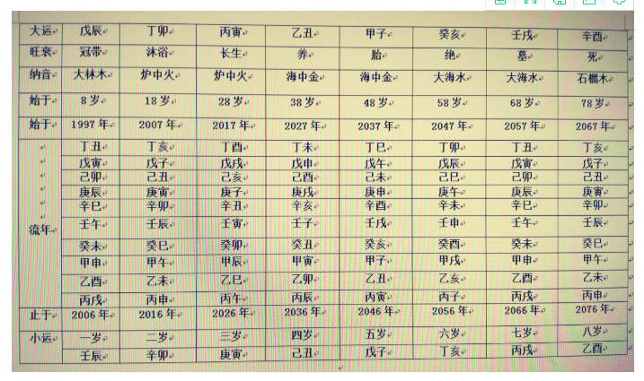 南粉命理:八字戊土虽得令但不旺