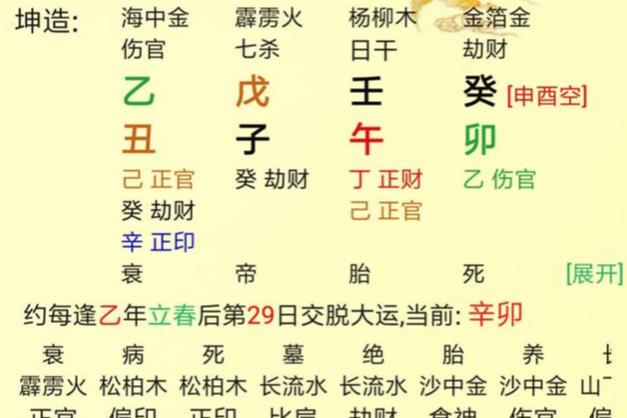 风水堂:八字戊土重，为身旺之命