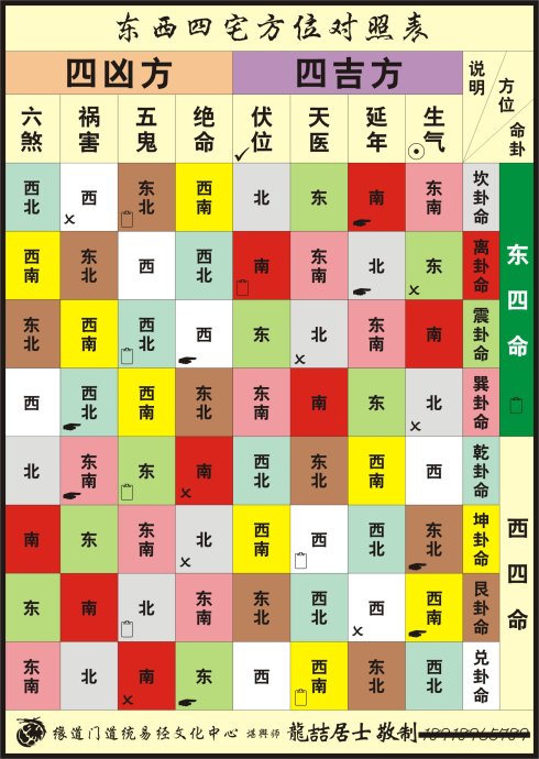 风水堂:八字用神变化第三篇