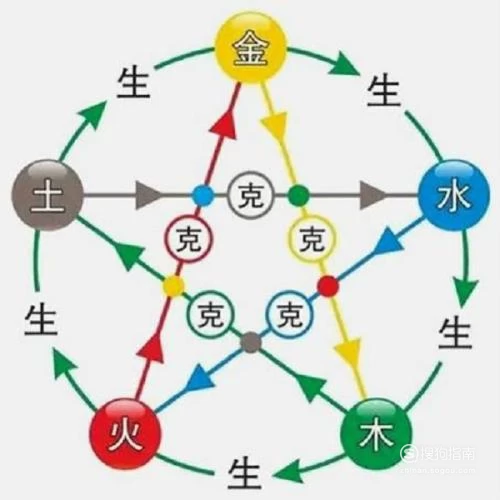 风水堂:丁卯日五行相生相克的是什么