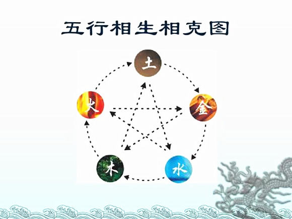 风水堂:丁卯日五行相生相克的是什么