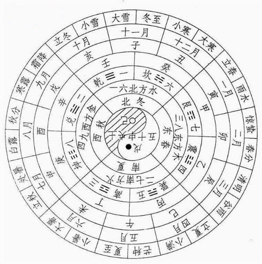 期间年月日规定最高人民法院关于贯彻执行民法通则若干问题的意见