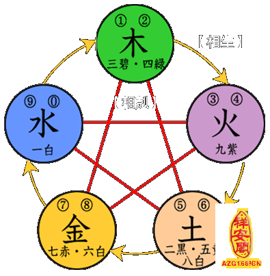 风水堂:八字五行缺火怎么补救