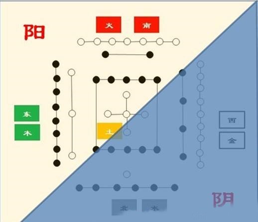 风水堂:桑柘木命的贵人有哪些