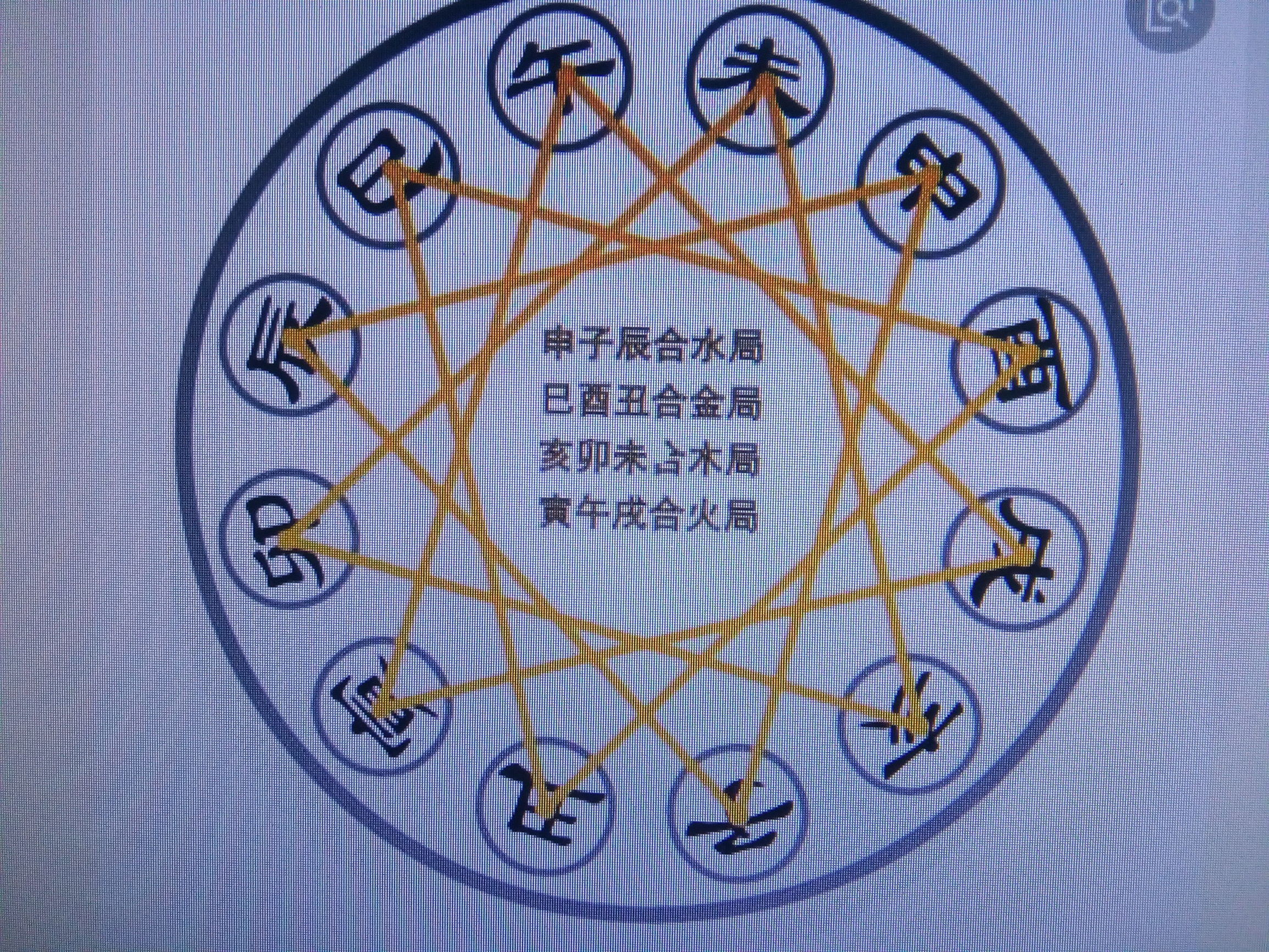 风水堂:八字有冲有合先后顺序