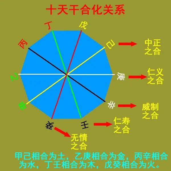 风水堂:八字有冲有合先后顺序