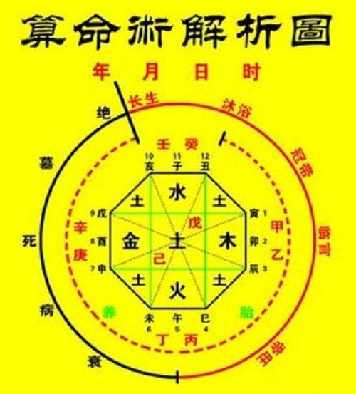 八字城头土命是什么意思？八字命理算命！