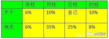 风水堂:宫位之间的关系处理