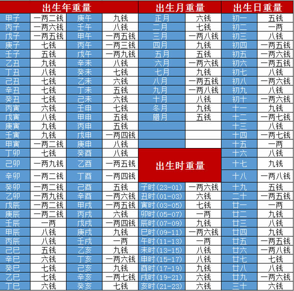 风水堂:出生在日怎么样?