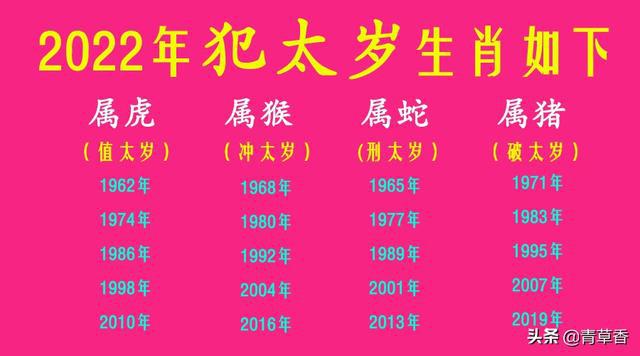 2023年太岁与龙相害，属龙人的运势