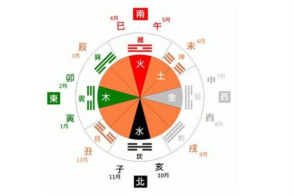 风水堂:戊合者真的必嫁老夫吗