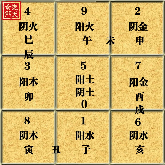 风水堂:八字金木水火土不缺