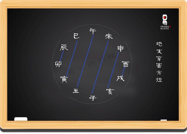 （李向东）十二长生即‎五行的十二‎种运势