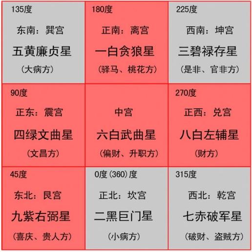 风水堂：日月组合对爻得整体影响