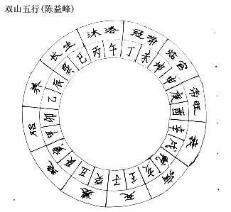 陈益峰风水堂:五行相生相克的奥秘!