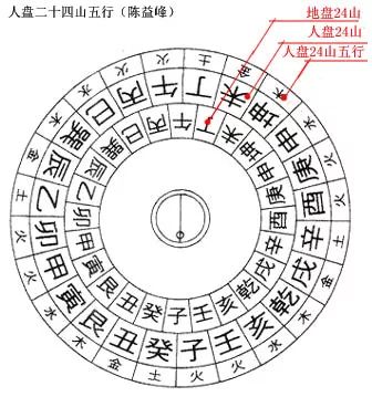 陈益峰风水堂:五行相生相克的奥秘!