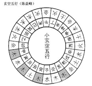 陈益峰风水堂:五行相生相克的奥秘!