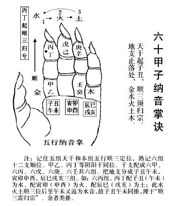 陈益峰风水堂:五行相生相克的奥秘!