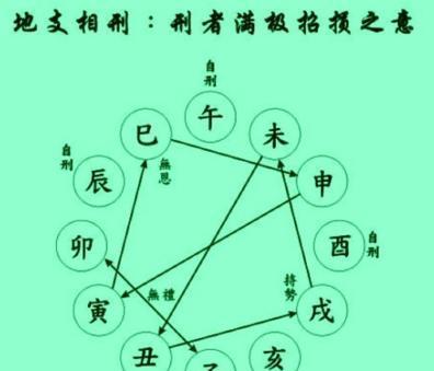 八字硬和命硬的区别，你知道吗？好还是不硬