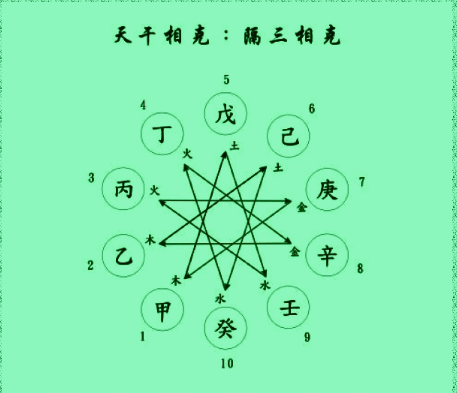 八字硬和命硬的区别，你知道吗？好还是不硬