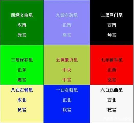 （李向东）宅命图的简介及气场的运动规律