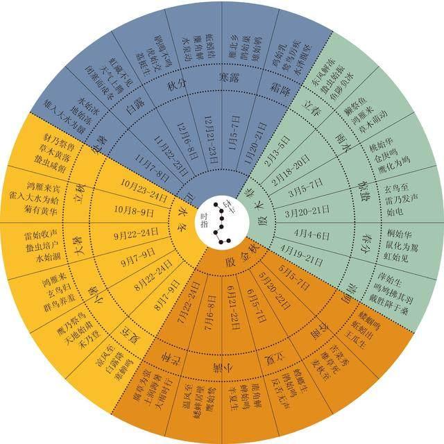 （李向东）干支月的计算问题，你了解多少？