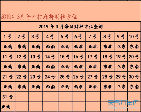 日历从古到今，有三种说法，你知道吗？