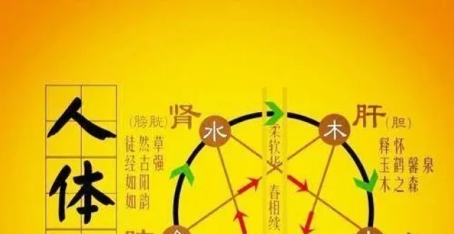 （李向东）五行涧下水命是什么意思吗？？