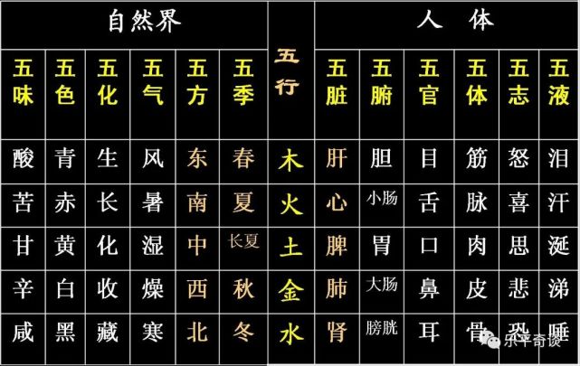 风水堂:测测怎么看八字八字