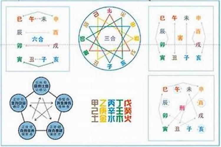 风水堂:八字排盘小程序简化方法