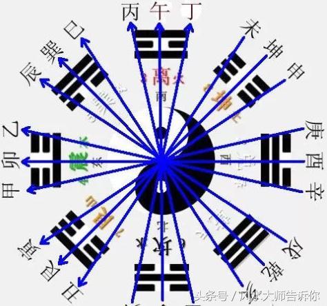 如何根据出生日期查生辰八字，你知道这是怎么回事？