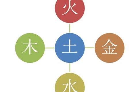 如何根据出生日期查生辰八字，你知道这是怎么回事？