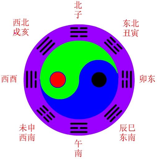 如何根据出生日期查生辰八字，你知道这是怎么回事？