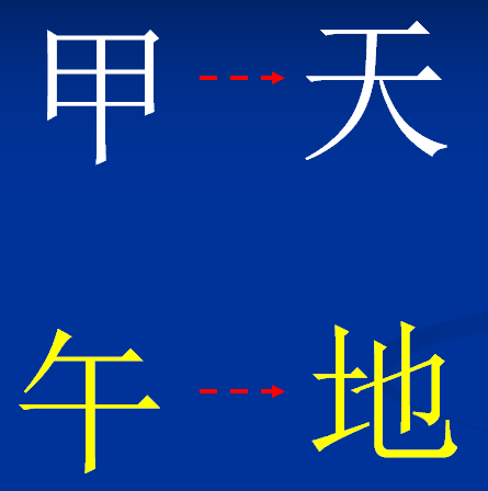 风水堂:天干，什么是地支?