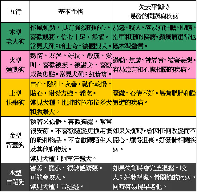 何字在五行中属什么？五行属性是什么?