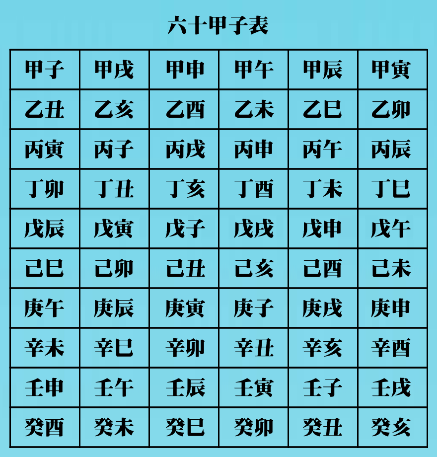 癸未干支中的“木生火，火生土”循环