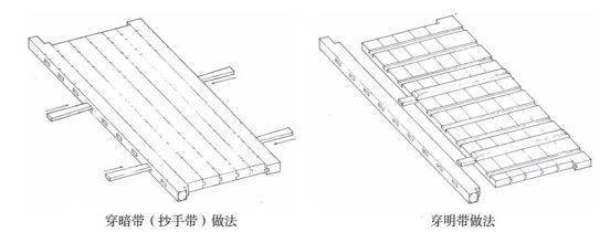 思越木结构|古建筑抗震方式（二十四）