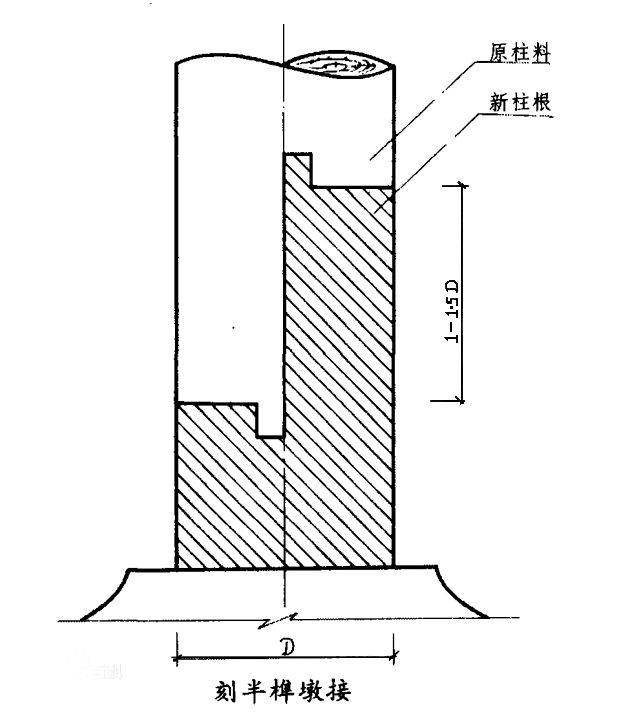 思越木结构|古建筑抗震方式（二十四）