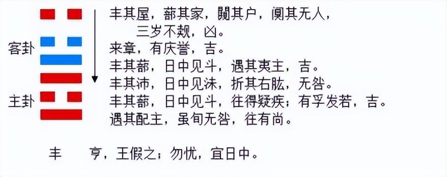 风水堂：2024年农历初一流年运气预测