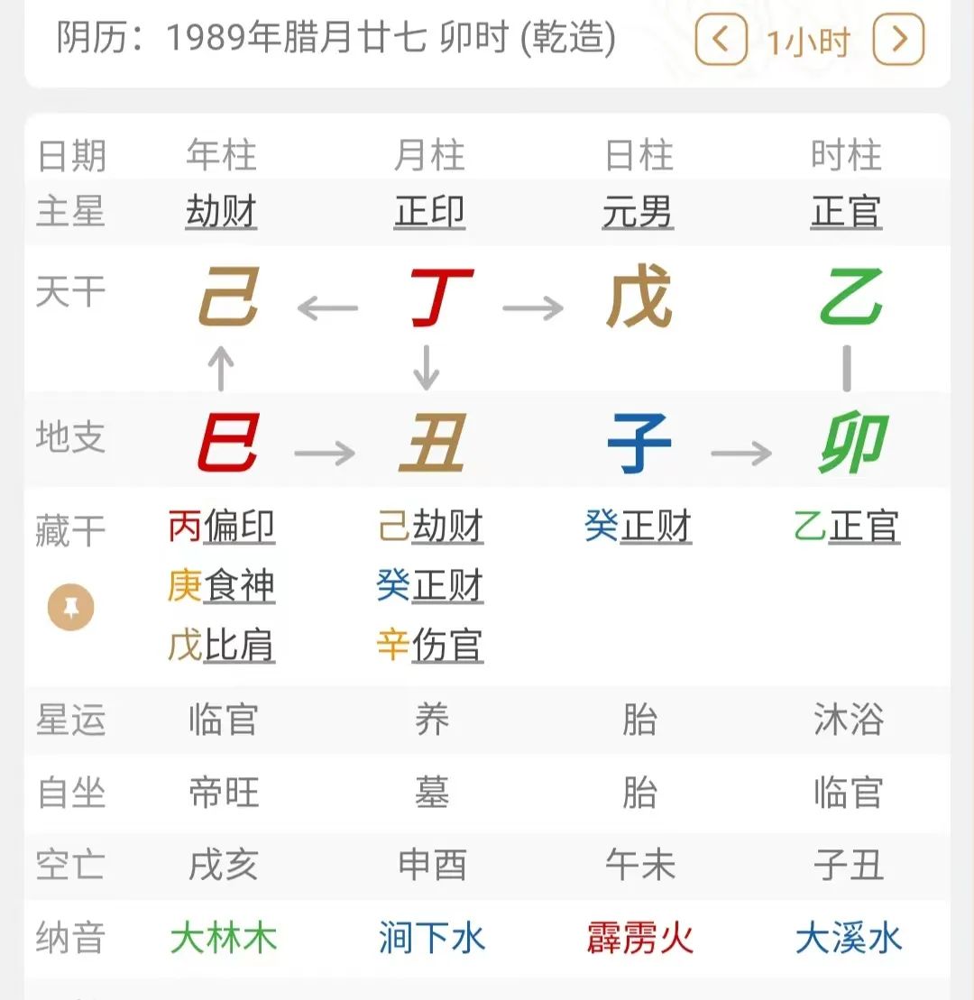 风水堂:八字寒暖平衡的能量