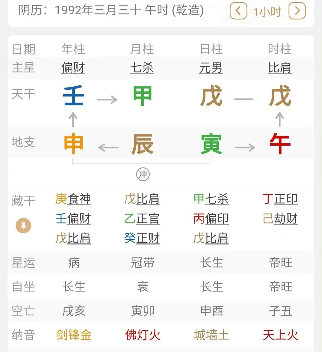 风水堂:八字寒暖平衡的能量