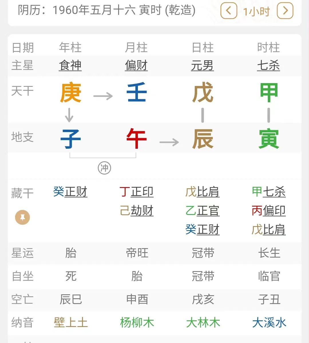 风水堂:八字寒暖平衡的能量