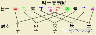 风水堂：干支掌上的定位法