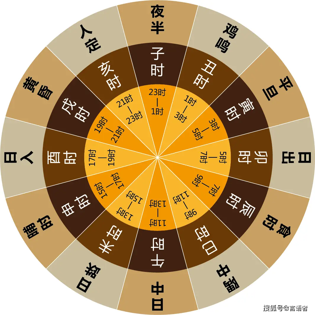 风水堂：秋末草木枯萎，可以不需要火来提炼