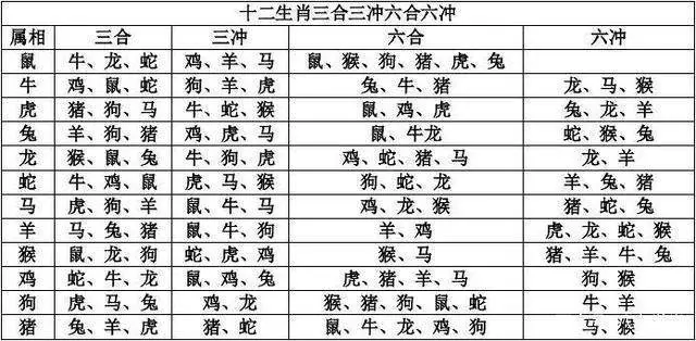 风水堂:地支的基础知识