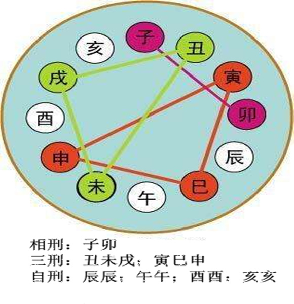 风水堂:地支的基础知识