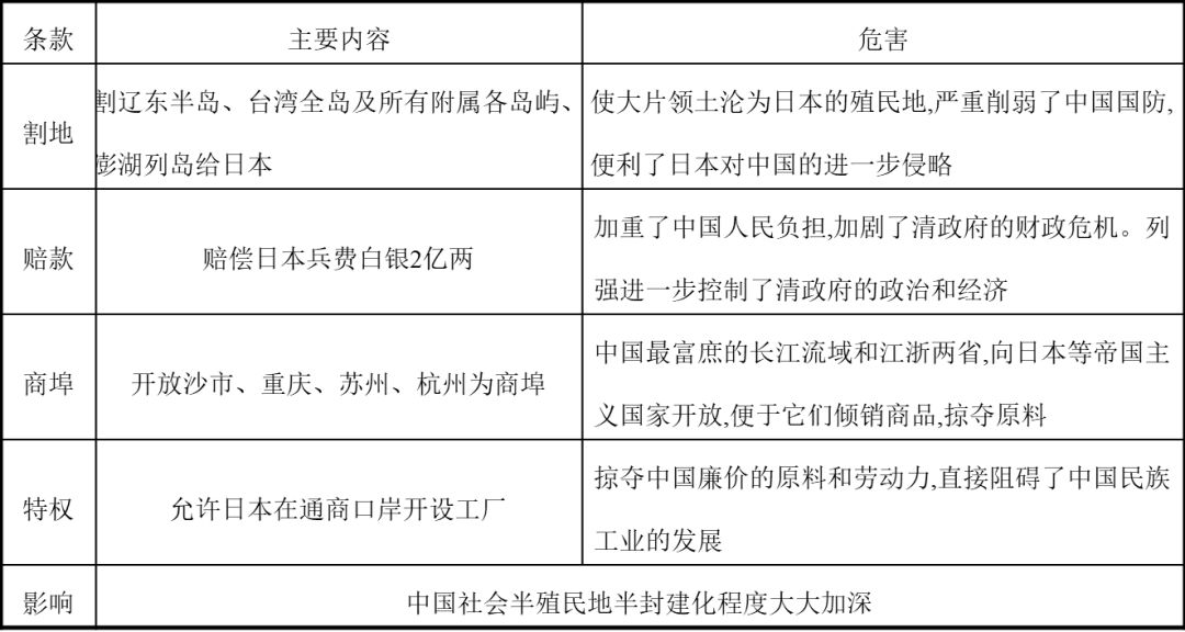 （课程讲解）甲午中日战争的主要战役