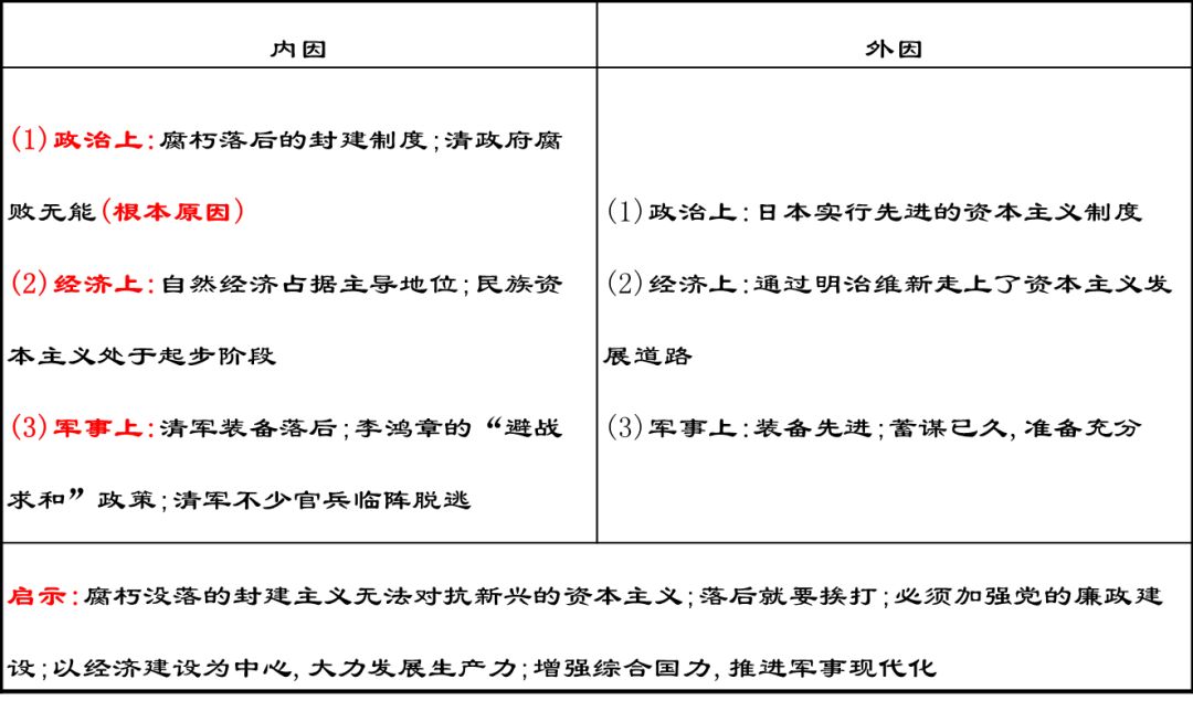 （课程讲解）甲午中日战争的主要战役