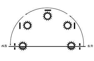 历法知识太阳升落到中国传统历法有多强?